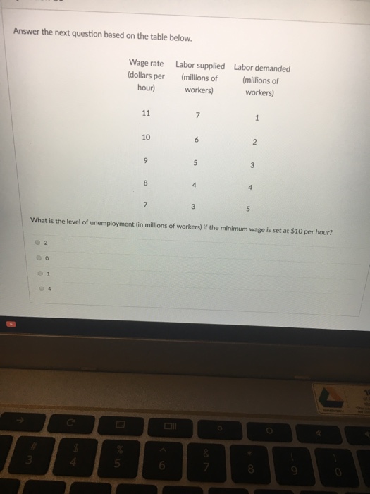 Solved Answer the next question based on the table below | Chegg.com