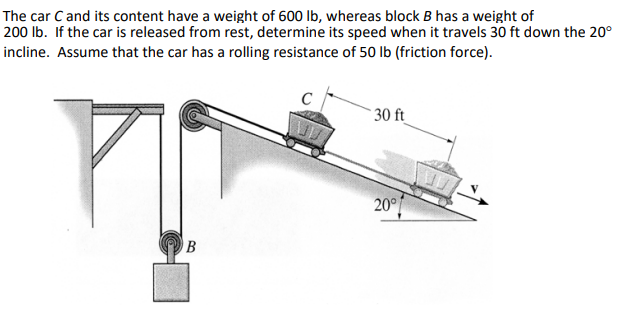 Solved The Car Cand Its Content Have A Weight Of 600 Lb, | Chegg.com