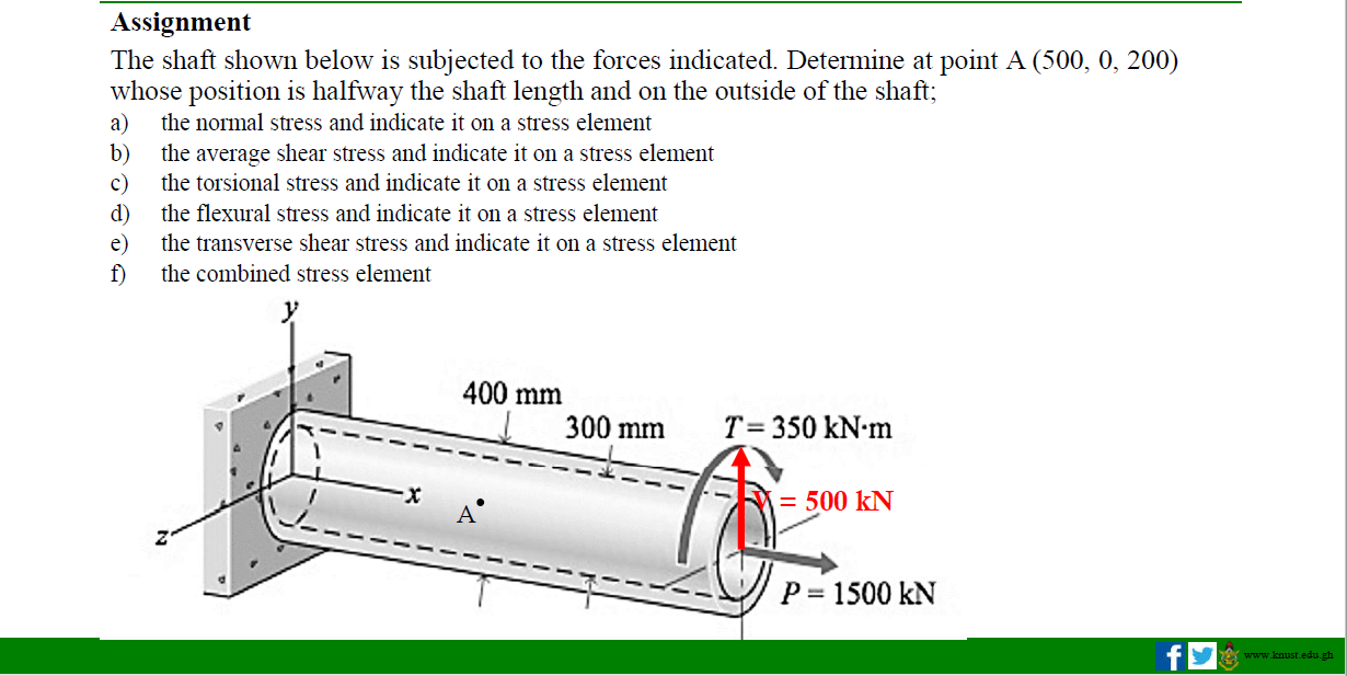 Solved Assignment The shaft shown below is subjected to the | Chegg.com