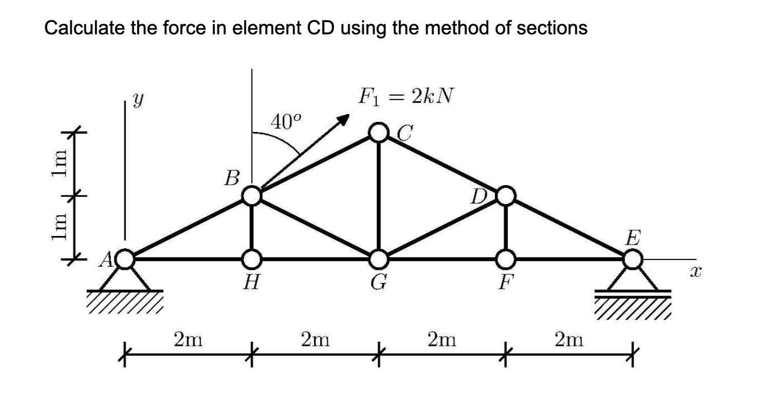 Solved Calculate the force in element CD using the method of | Chegg.com