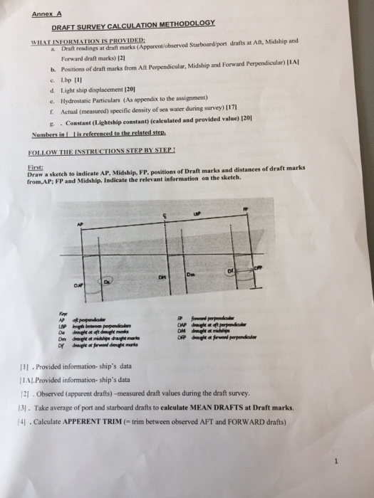 Solved DRAFT SURVEY CALCULATION RE SUMMER DWT BY THE Bow | Chegg.com