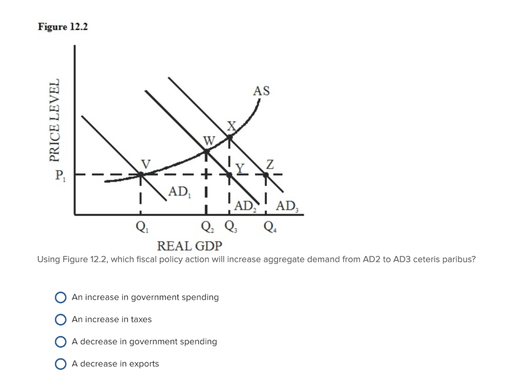 Solved Figure 12.1 AS W. AD,I AD AD, Qi REAL GDP Using | Chegg.com