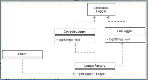 Solved Use C# language to solve the below question and | Chegg.com