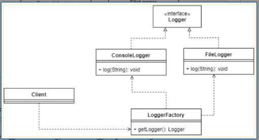 Solved Use C# language to solve the below question and | Chegg.com
