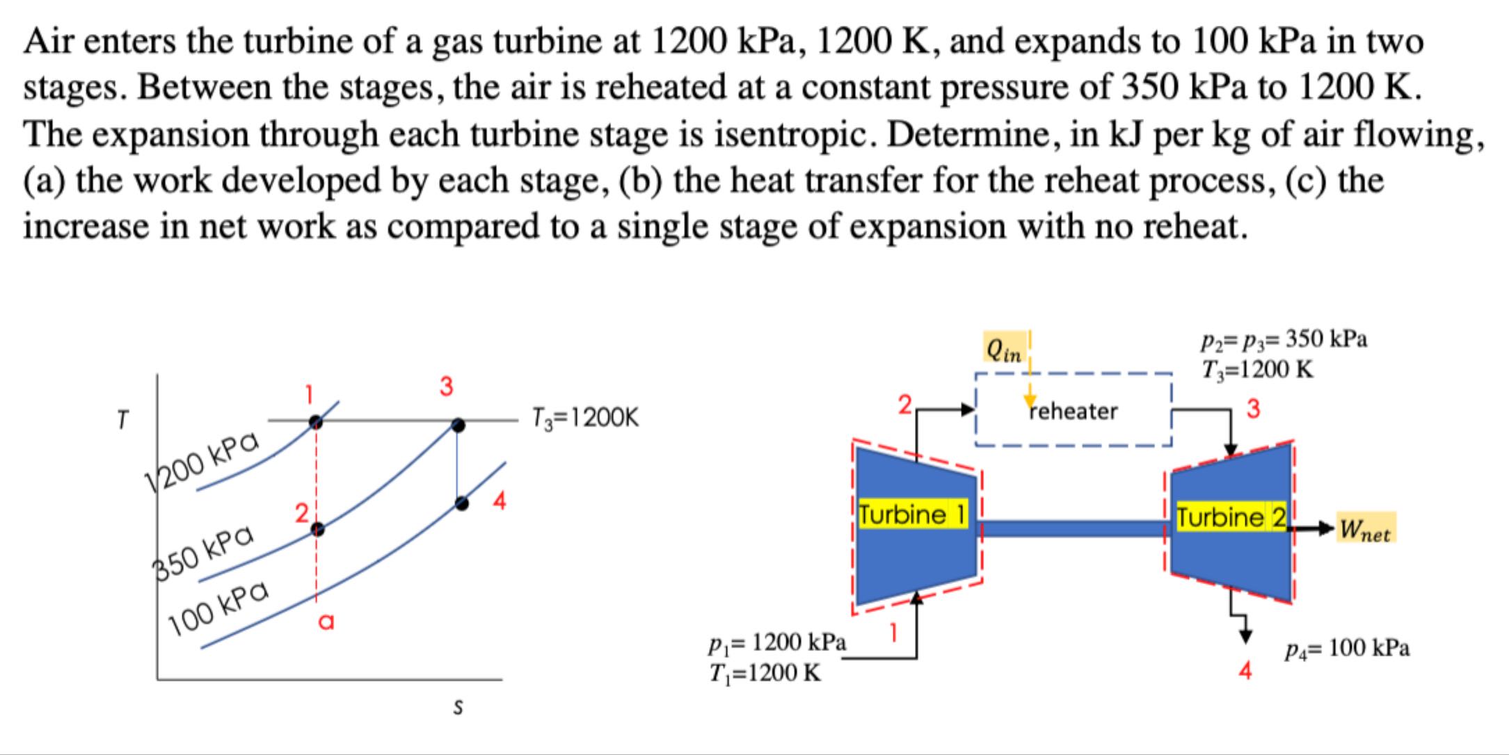 Solved Air enters the turbine of a gas turbine at | Chegg.com