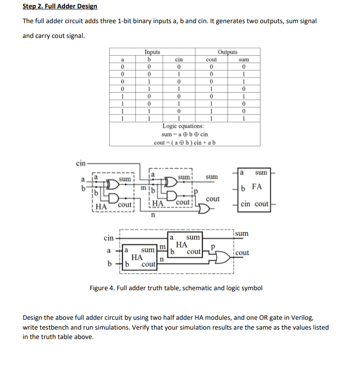 Step 2. Full Adder Design
The full adder circuit adds three 1-bit binary inputs a, b and cin. It generates two outputs, sum s