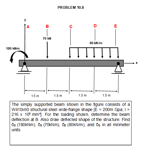 Solved PROBLEM 10.8 у B E 70 KN 80 kN/m 180 kNm X Colete 1.5 | Chegg.com