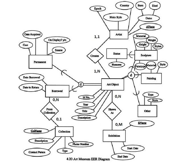 Solved 3. Please convert the following figure into a | Chegg.com