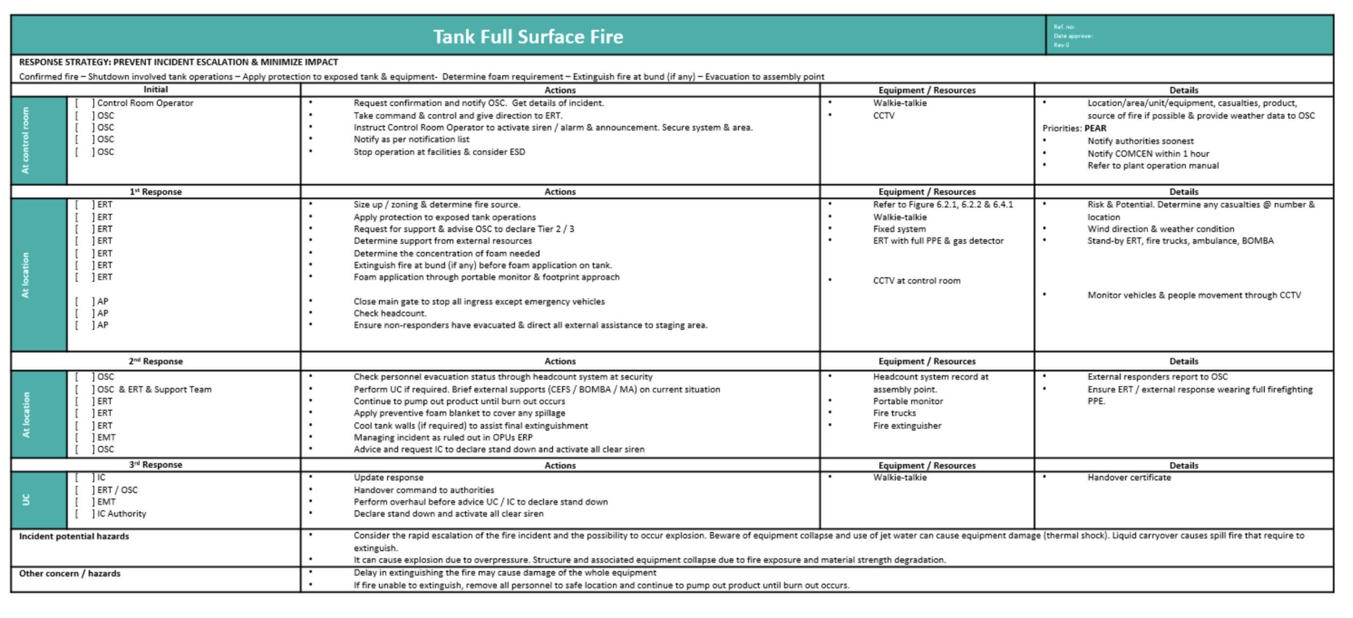 Solved This is the scenario for the IAP (safety management) | Chegg.com