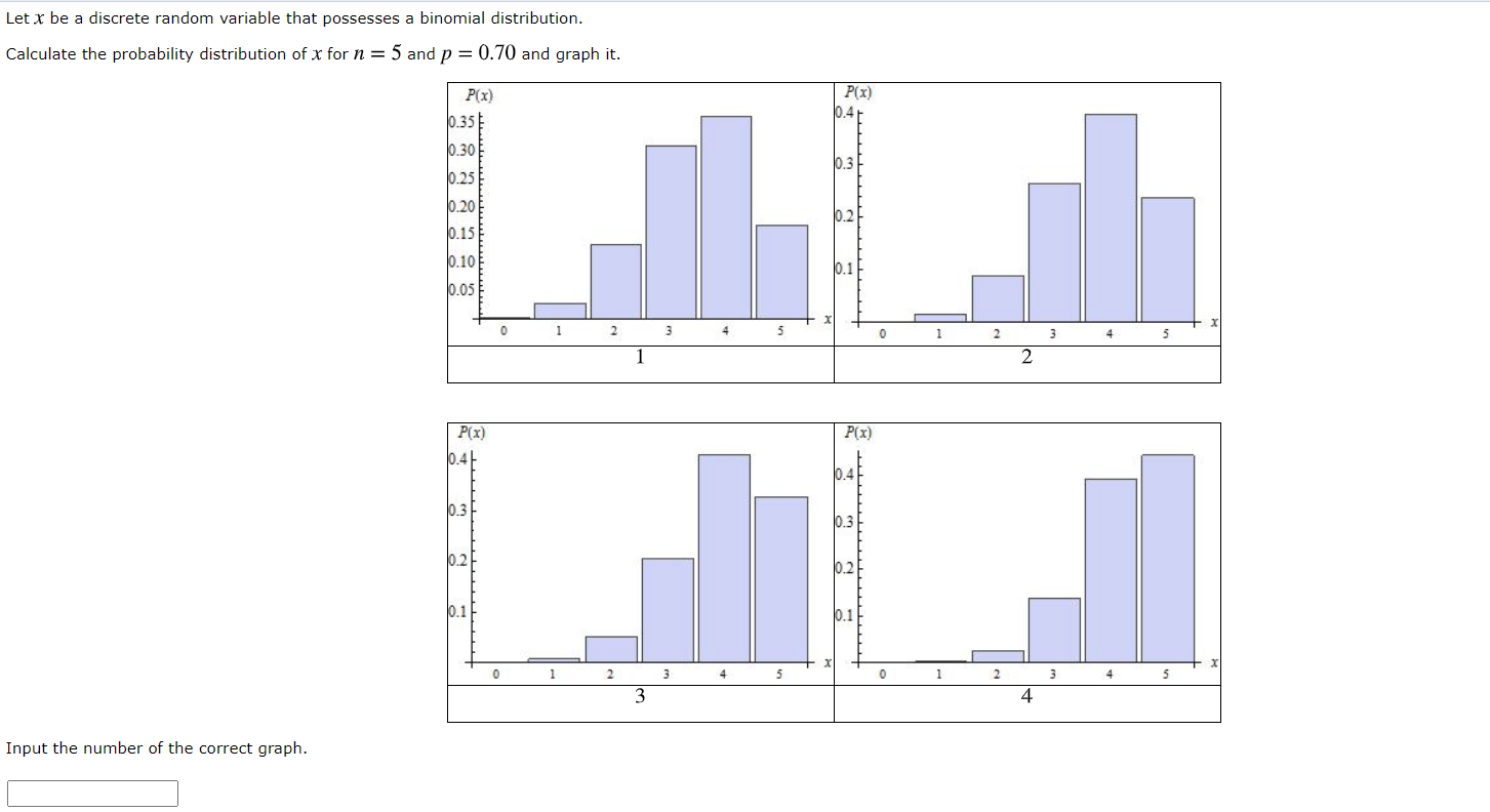 Solved Let x be a discrete random variable that possesses a | Chegg.com