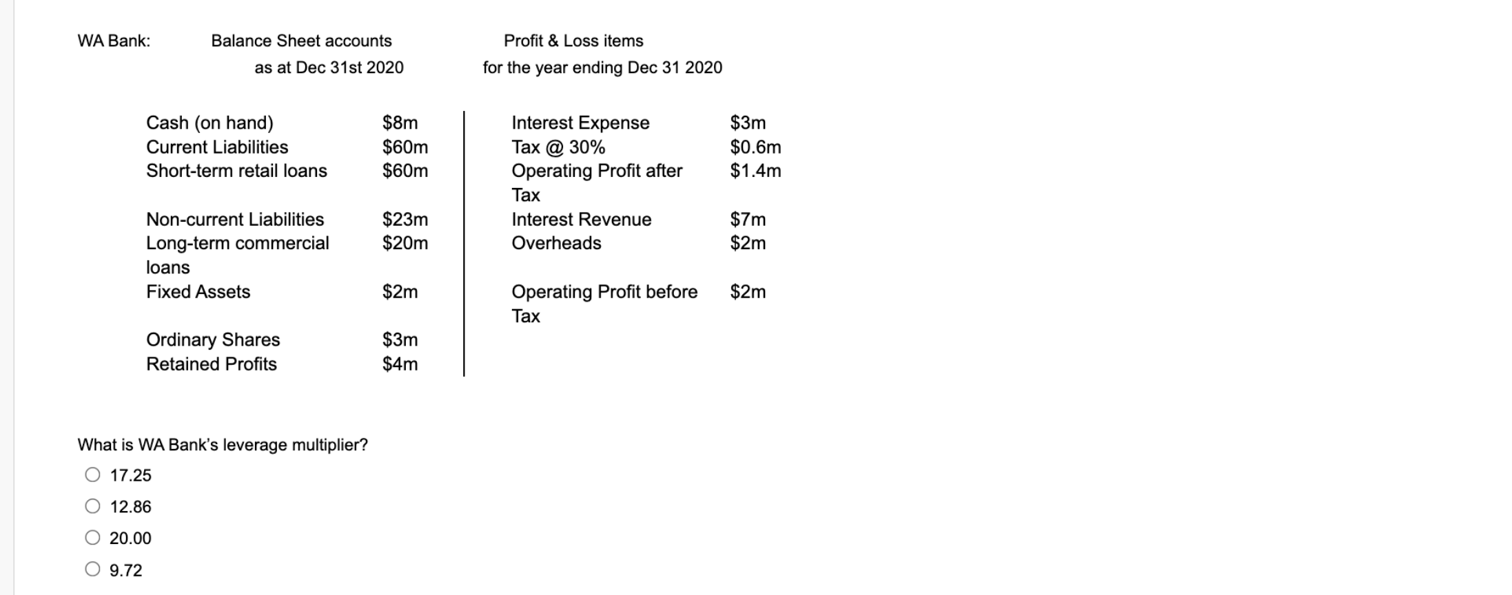 Solved WA Bank: Balance Sheet accounts Profit & Loss items | Chegg.com