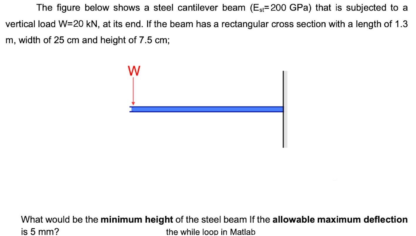 Solved The figure below shows a steel cantilever beam | Chegg.com