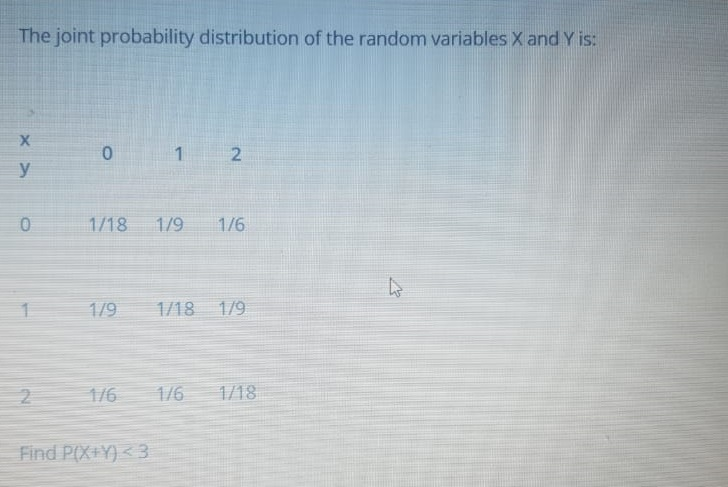 Solved The joint probability distribution of the random | Chegg.com