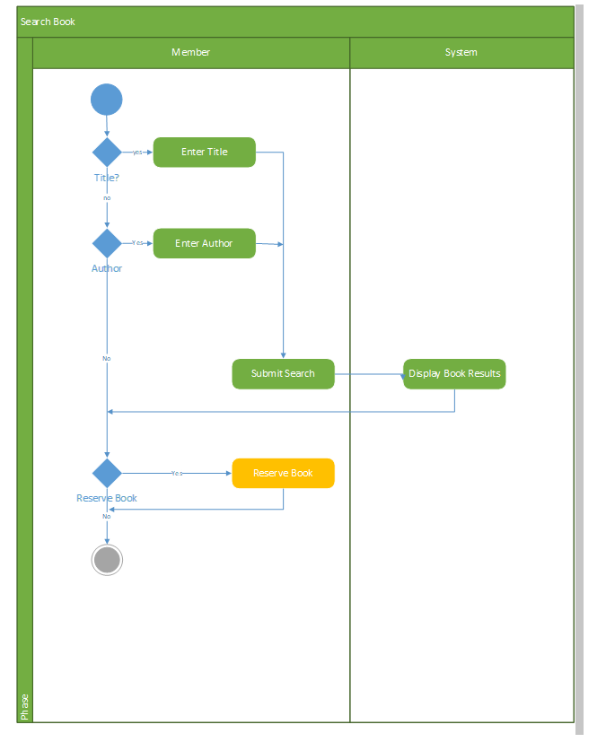 Solved Using the attached solutions file which contains a | Chegg.com