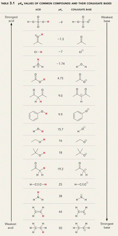 Solved For the following acid-base reaction: A. Draw the | Chegg.com