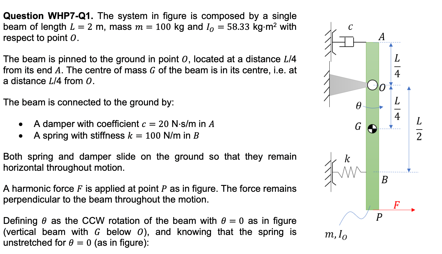Solved Question WHP7-Q1. The system in figure is composed by | Chegg.com