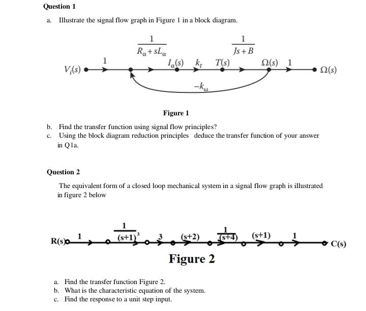 Solved Question 1 a. Illustrate the signal flow graph in | Chegg.com