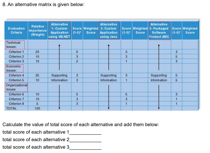 Solved 8. An alternative matrix is given below: Calculate | Chegg.com