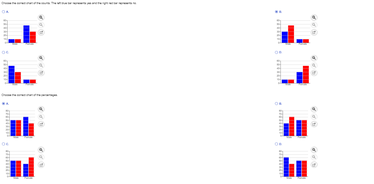 Solved A marketing researcher surveyed 94 individuals, | Chegg.com