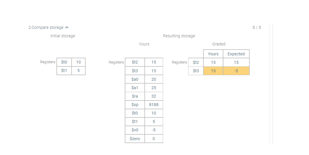 Solved Given The Following C Program And The Mapping Of | Chegg.com