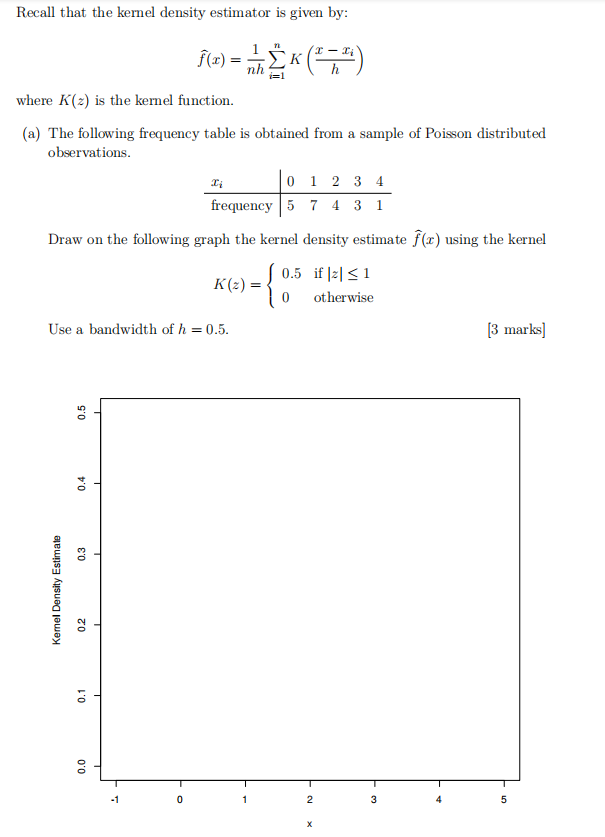 Recall that the kernel density estimator is given by: | Chegg.com