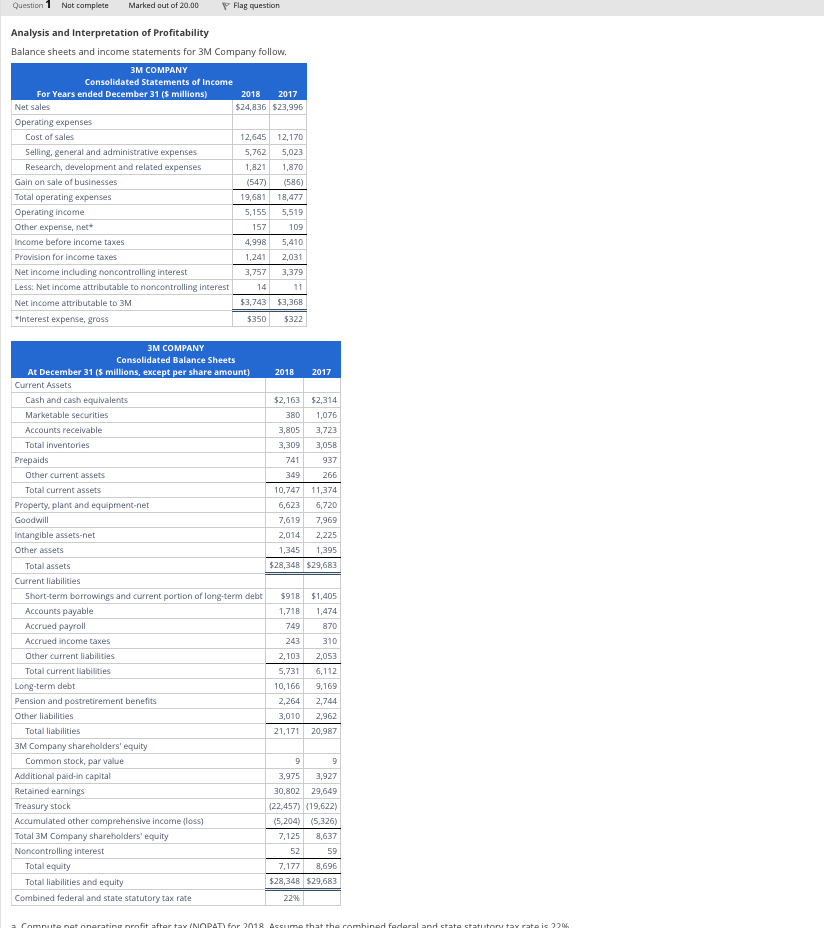Solved Analysis and Interpretation of Profitability Balance | Chegg.com