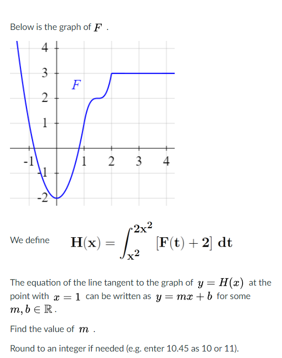 Solved Below Is The Graph Of F. 4 3 F 2 2 1 - 1 2 3 4 -2 We 