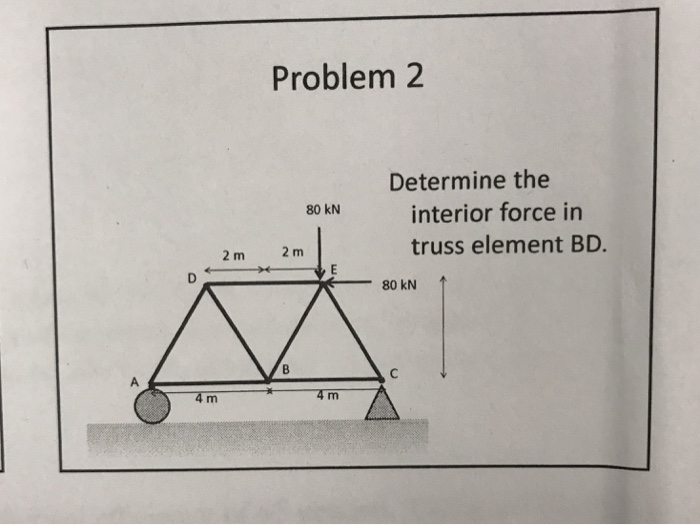 Solved Problem 2 Determine the interior force in truss | Chegg.com