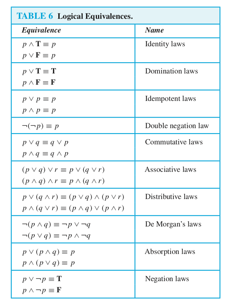 Solved Discrete math: Translate each of the premises and the | Chegg.com