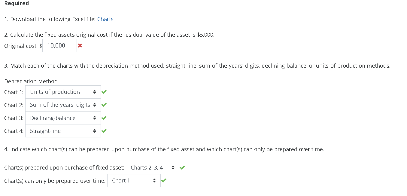 Solved Determining the Method Used to Produce a Depreciation | Chegg.com