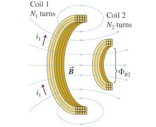 Solved The Figure Shows Two Circular Coils Of Wire. (Only | Chegg.com