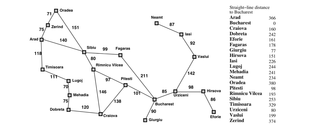 Implementation of A-star algorithm in 