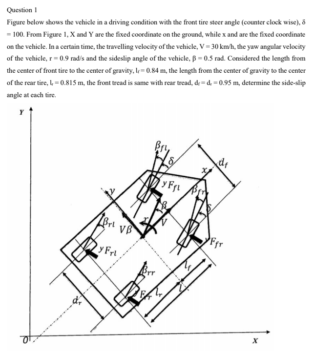 Solved Question 1 Figure below shows the vehicle in a | Chegg.com