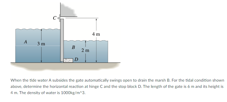 Solved When The Tide Water A Subsides The Gate Automatically | Chegg.com