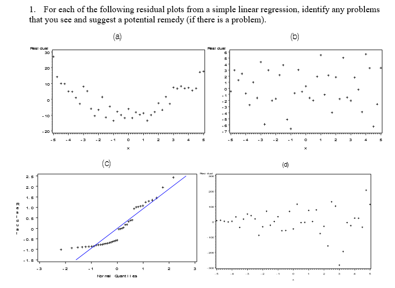 Solved 1. For each of the following residual plots from a | Chegg.com