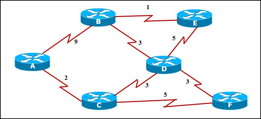 Solved Question 3discuss How Network Protocols And Standards 