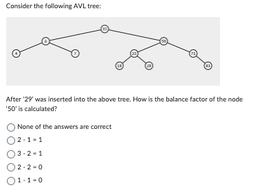 Solved Consider the following AVL tree: After 299′ was | Chegg.com