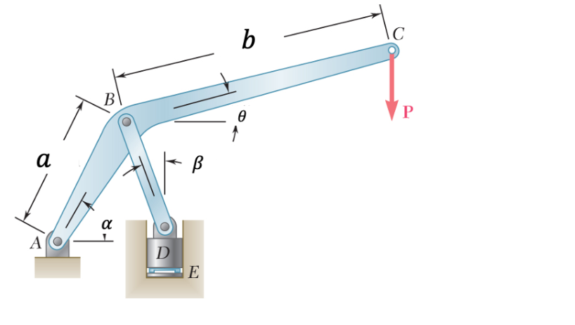 Solved Analyze the mechanism shown in the figure, it is used | Chegg.com