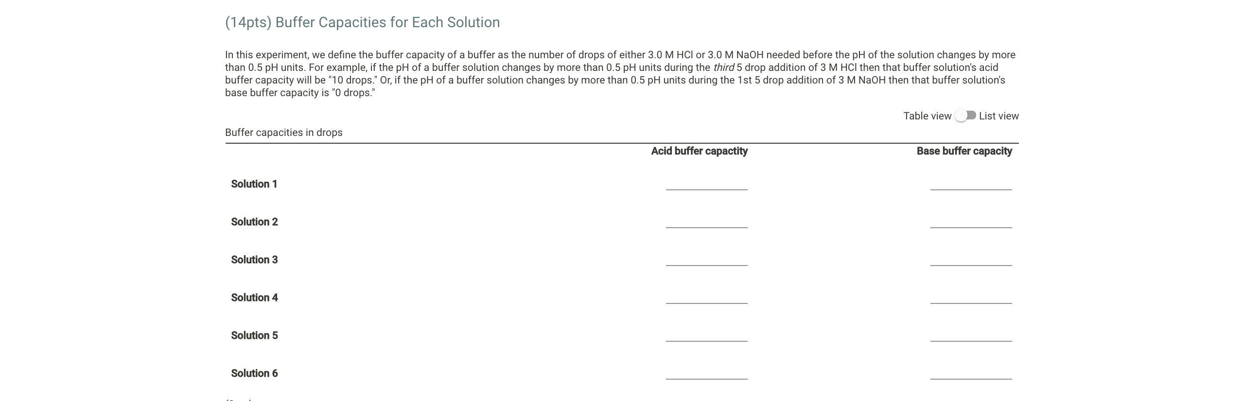 Solved Data And Report Submission - Buffer Solutions (1pt) | Chegg.com