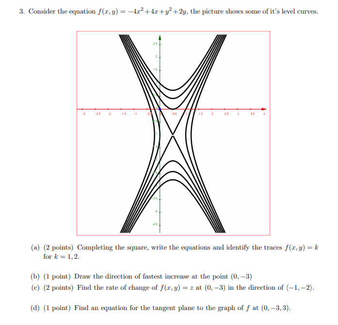 Solved 3 Consider The Equation F L Y 4x2 42 Y2 2y Chegg Com