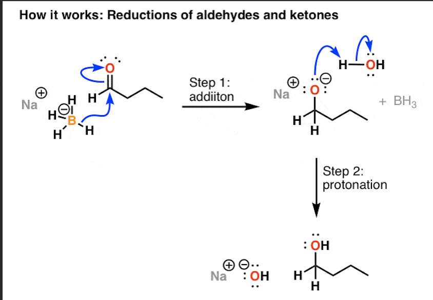 How it works: Reductions of aldehydes and ketones