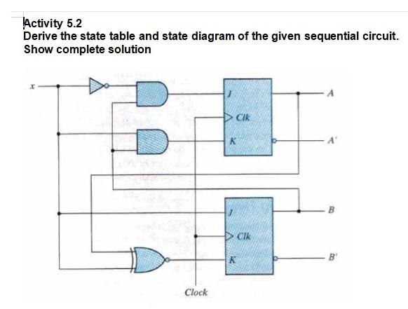 Solved Activity 5.2 Derive the state table and state diagram | Chegg.com