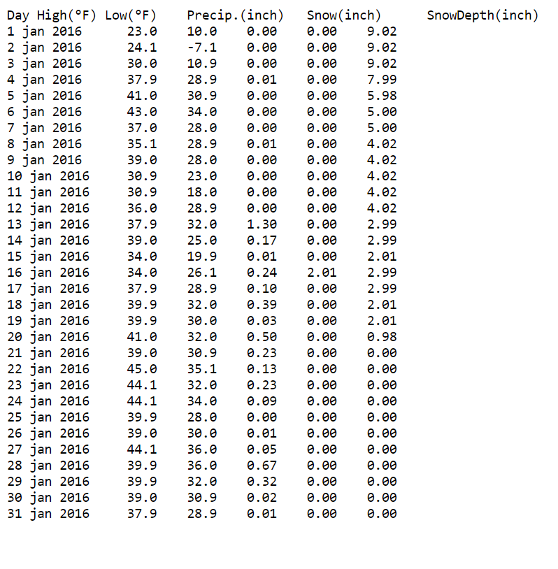 Solved C++ Language For This Lab You Need To Write A Program 