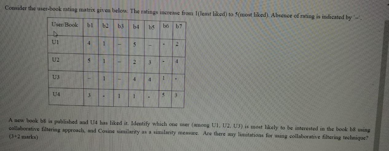 Solved Consider the user-book rating matrix given below. The | Chegg.com