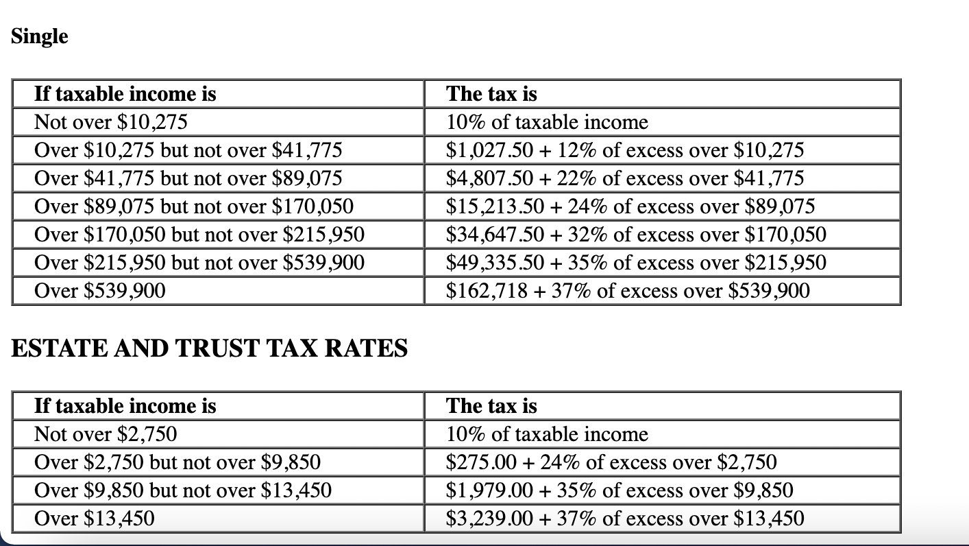 Solved Refer to the individual rate schedules in Appendix C. | Chegg.com