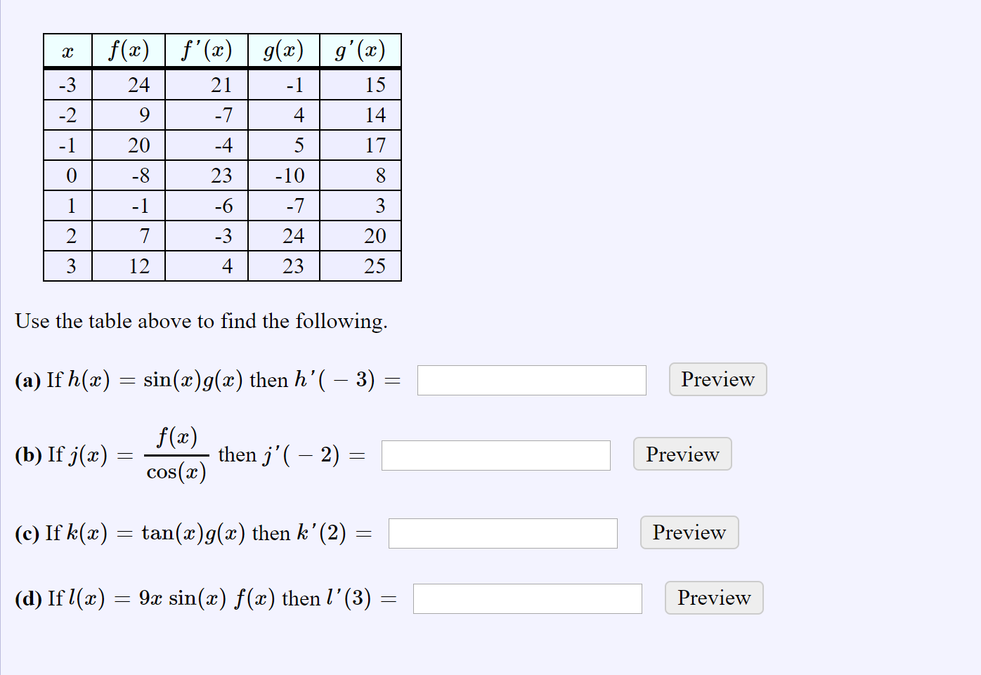 Solved 2 Find The Critical Numbers And Any Local Extreme Chegg Com