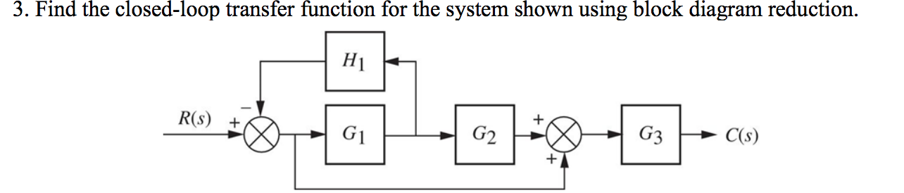 Solved 3. Find the closed-loop transfer function for the | Chegg.com
