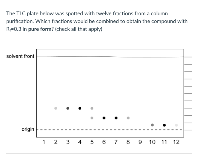 Solved The TLC plate below was spotted with twelve fractions