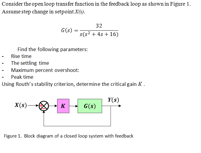 Solved Consider the open loop transfer function in the | Chegg.com