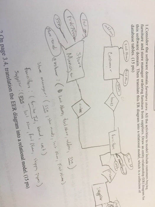 Solved 1.Consider the software domain furniture store. All